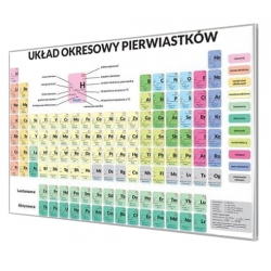 Układ okresowy pierwiastków 194x136cm. Plansza magnetyczna.