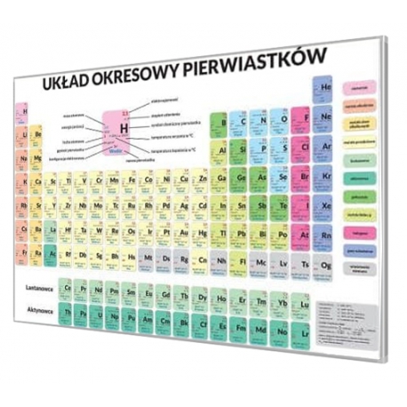 Układ okresowy pierwiastków 200x140cm. Plansza magnetyczna.