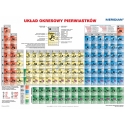 Układ okresowy pierwiastków chemiczny 104x70cm. Mapa ścienna.